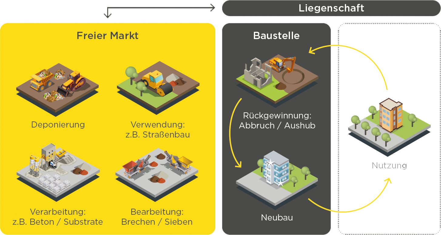 Baufeld 1